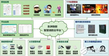東洲物聯 賦能多行業數字化轉型的物聯網服務先鋒