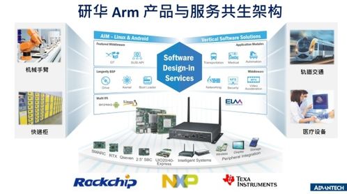 研華攜手ARM 疫情后時代物聯網應用加速落地