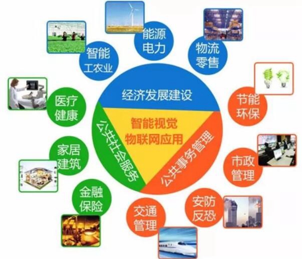 物聯網應用的革新與服務生態
