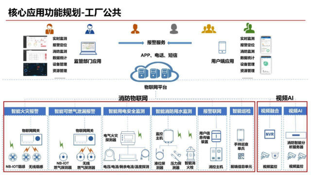 智能化工廠規劃方案 物聯網應用服務的最佳實踐