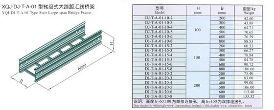 匯線橋架 現代建筑與工業中不可或缺的線纜支撐系統