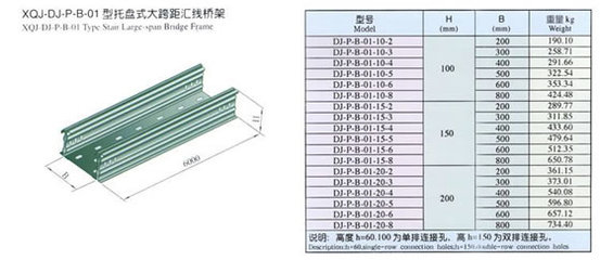 匯線橋架 電纜敷設的“高速公路”